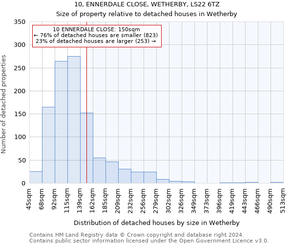 10, ENNERDALE CLOSE, WETHERBY, LS22 6TZ: Size of property relative to detached houses in Wetherby