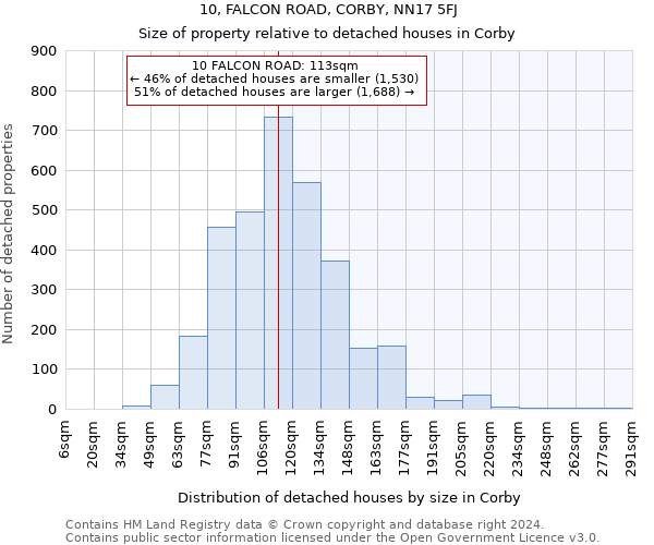10, FALCON ROAD, CORBY, NN17 5FJ: Size of property relative to detached houses in Corby