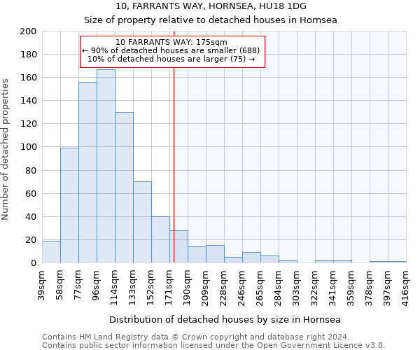 10, FARRANTS WAY, HORNSEA, HU18 1DG: Size of property relative to detached houses in Hornsea