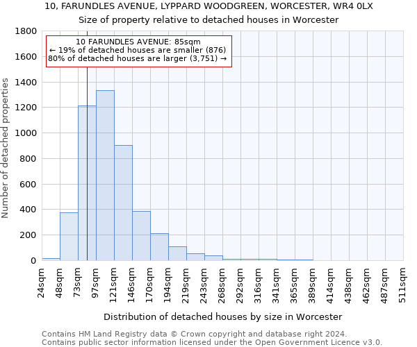 10, FARUNDLES AVENUE, LYPPARD WOODGREEN, WORCESTER, WR4 0LX: Size of property relative to detached houses in Worcester