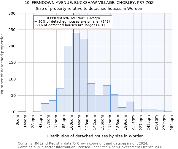 10, FERNDOWN AVENUE, BUCKSHAW VILLAGE, CHORLEY, PR7 7GZ: Size of property relative to detached houses in Worden
