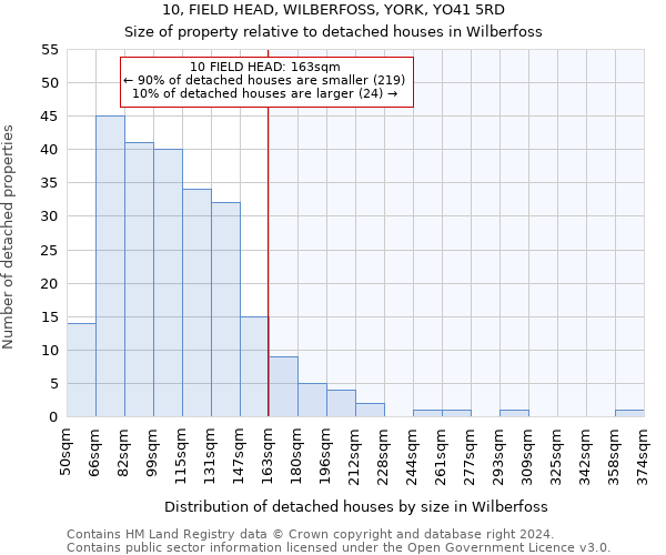 10, FIELD HEAD, WILBERFOSS, YORK, YO41 5RD: Size of property relative to detached houses in Wilberfoss