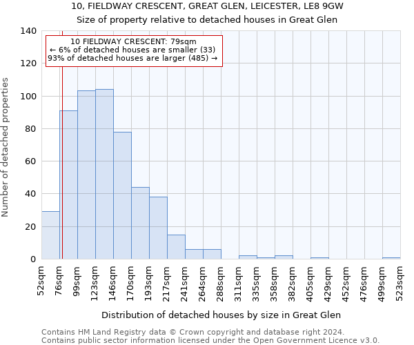 10, FIELDWAY CRESCENT, GREAT GLEN, LEICESTER, LE8 9GW: Size of property relative to detached houses in Great Glen