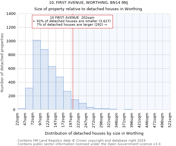 10, FIRST AVENUE, WORTHING, BN14 9NJ: Size of property relative to detached houses in Worthing