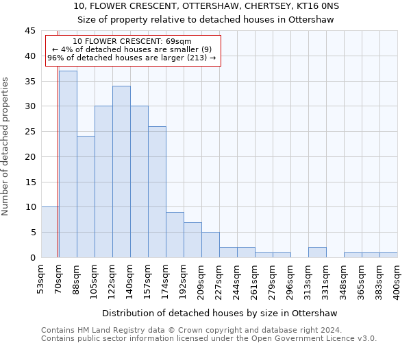 10, FLOWER CRESCENT, OTTERSHAW, CHERTSEY, KT16 0NS: Size of property relative to detached houses in Ottershaw