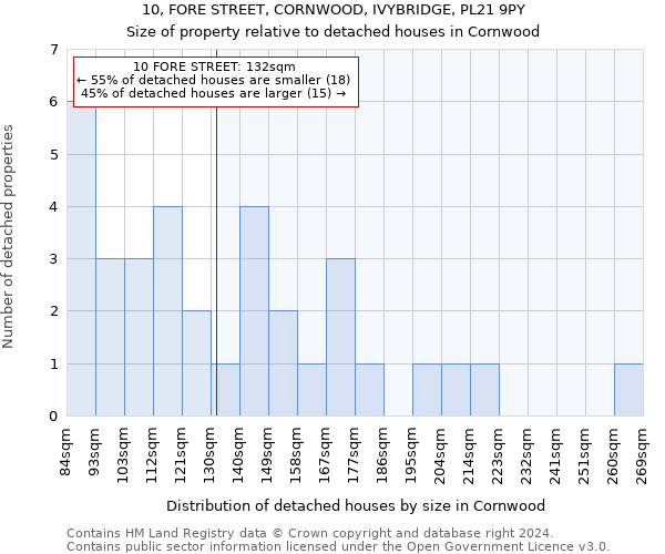 10, FORE STREET, CORNWOOD, IVYBRIDGE, PL21 9PY: Size of property relative to detached houses in Cornwood