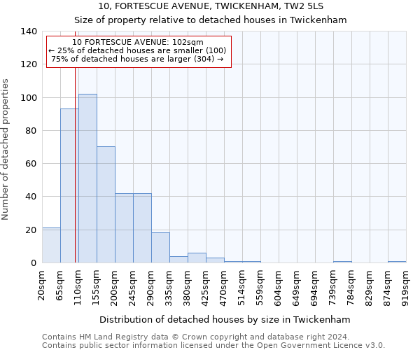 10, FORTESCUE AVENUE, TWICKENHAM, TW2 5LS: Size of property relative to detached houses in Twickenham