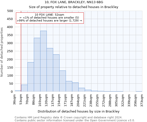10, FOX LANE, BRACKLEY, NN13 6BG: Size of property relative to detached houses in Brackley