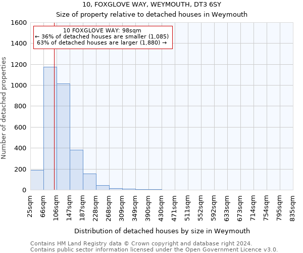 10, FOXGLOVE WAY, WEYMOUTH, DT3 6SY: Size of property relative to detached houses in Weymouth