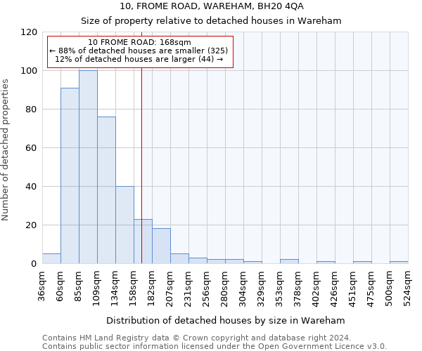10, FROME ROAD, WAREHAM, BH20 4QA: Size of property relative to detached houses in Wareham