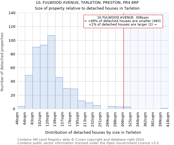 10, FULWOOD AVENUE, TARLETON, PRESTON, PR4 6RP: Size of property relative to detached houses in Tarleton