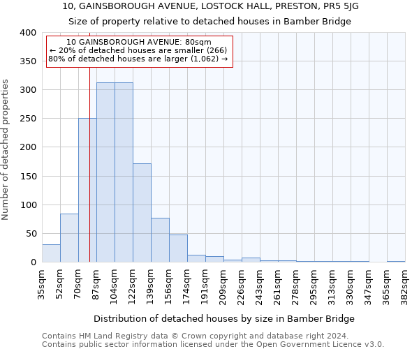 10, GAINSBOROUGH AVENUE, LOSTOCK HALL, PRESTON, PR5 5JG: Size of property relative to detached houses in Bamber Bridge