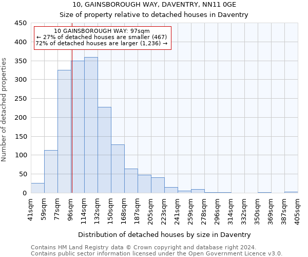 10, GAINSBOROUGH WAY, DAVENTRY, NN11 0GE: Size of property relative to detached houses in Daventry