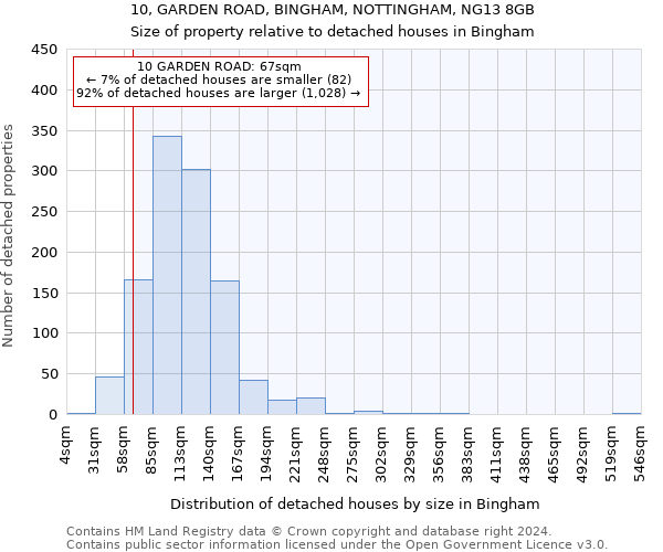 10, GARDEN ROAD, BINGHAM, NOTTINGHAM, NG13 8GB: Size of property relative to detached houses in Bingham