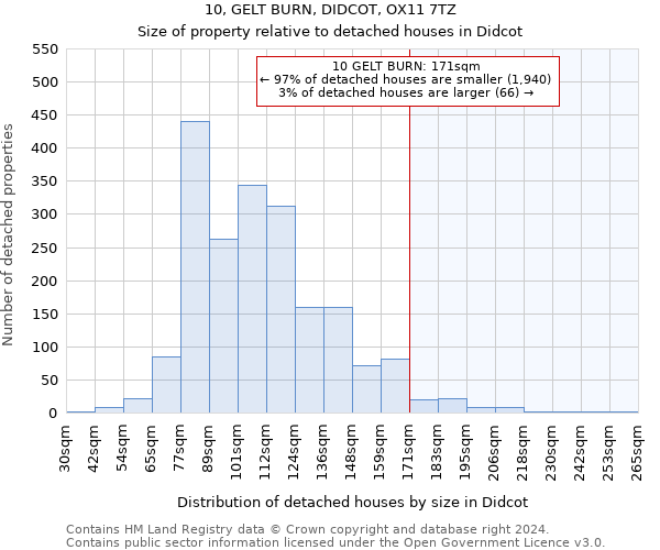 10, GELT BURN, DIDCOT, OX11 7TZ: Size of property relative to detached houses in Didcot
