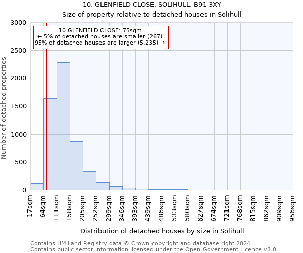 10, GLENFIELD CLOSE, SOLIHULL, B91 3XY: Size of property relative to detached houses in Solihull