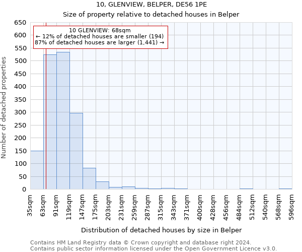 10, GLENVIEW, BELPER, DE56 1PE: Size of property relative to detached houses in Belper