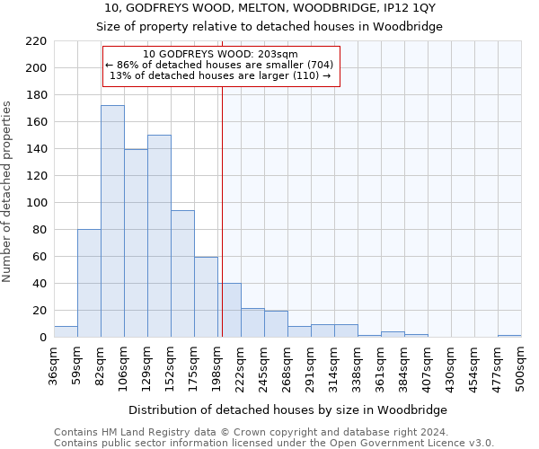 10, GODFREYS WOOD, MELTON, WOODBRIDGE, IP12 1QY: Size of property relative to detached houses in Woodbridge