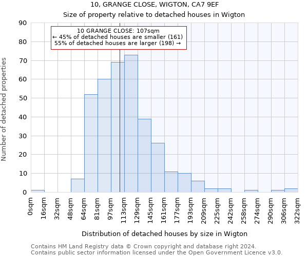 10, GRANGE CLOSE, WIGTON, CA7 9EF: Size of property relative to detached houses in Wigton
