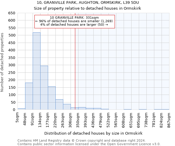 10, GRANVILLE PARK, AUGHTON, ORMSKIRK, L39 5DU: Size of property relative to detached houses in Ormskirk
