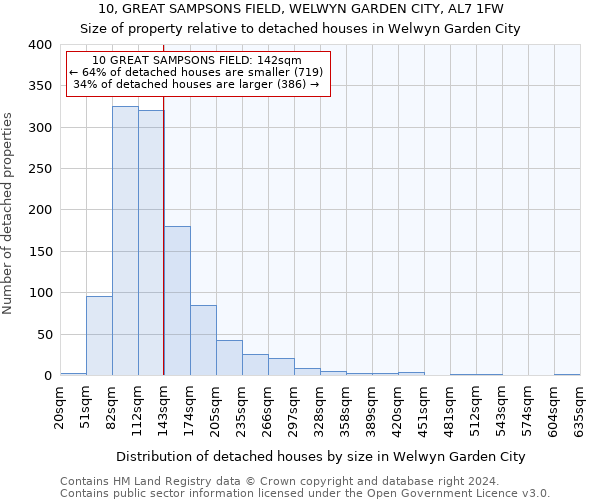 10, GREAT SAMPSONS FIELD, WELWYN GARDEN CITY, AL7 1FW: Size of property relative to detached houses in Welwyn Garden City