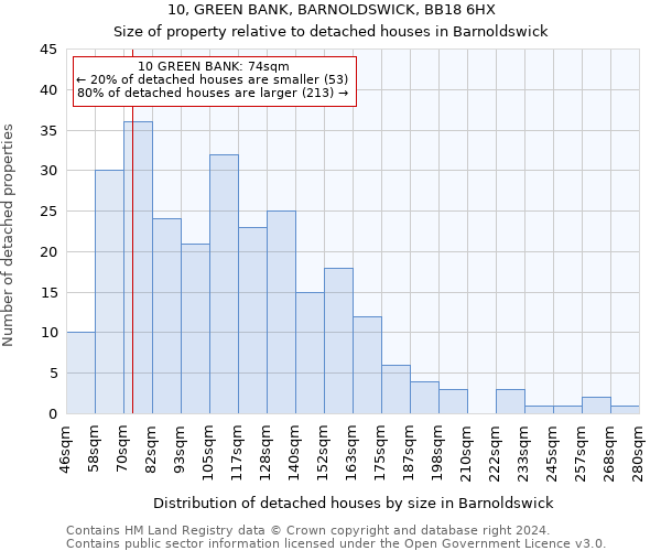 10, GREEN BANK, BARNOLDSWICK, BB18 6HX: Size of property relative to detached houses in Barnoldswick