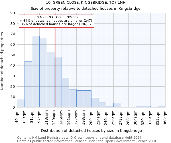 10, GREEN CLOSE, KINGSBRIDGE, TQ7 1NH: Size of property relative to detached houses in Kingsbridge