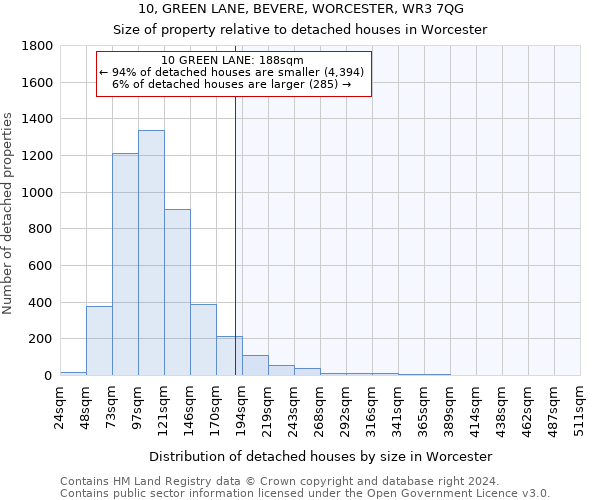 10, GREEN LANE, BEVERE, WORCESTER, WR3 7QG: Size of property relative to detached houses in Worcester