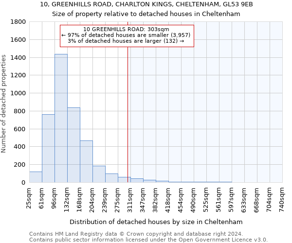 10, GREENHILLS ROAD, CHARLTON KINGS, CHELTENHAM, GL53 9EB: Size of property relative to detached houses in Cheltenham
