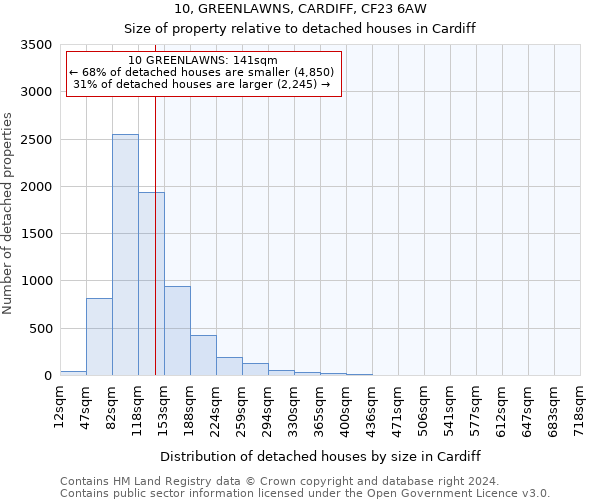 10, GREENLAWNS, CARDIFF, CF23 6AW: Size of property relative to detached houses in Cardiff