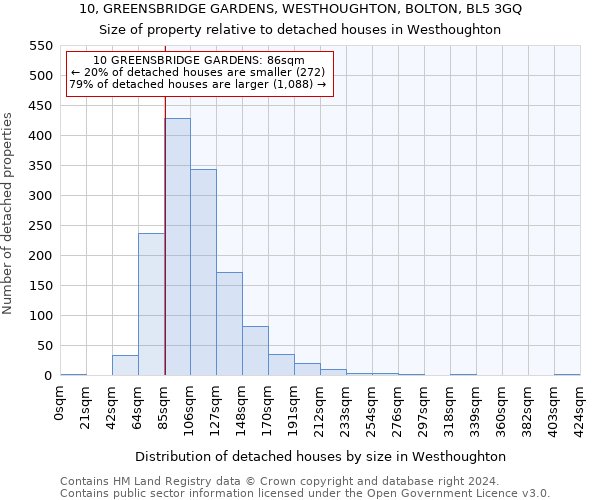 10, GREENSBRIDGE GARDENS, WESTHOUGHTON, BOLTON, BL5 3GQ: Size of property relative to detached houses in Westhoughton