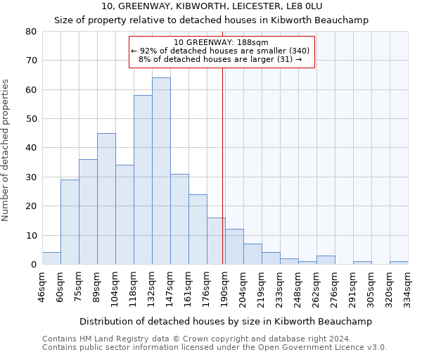10, GREENWAY, KIBWORTH, LEICESTER, LE8 0LU: Size of property relative to detached houses in Kibworth Beauchamp