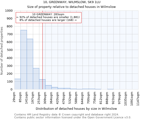 10, GREENWAY, WILMSLOW, SK9 1LU: Size of property relative to detached houses in Wilmslow