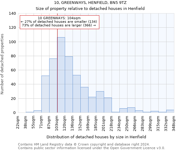 10, GREENWAYS, HENFIELD, BN5 9TZ: Size of property relative to detached houses in Henfield