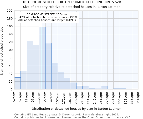 10, GROOME STREET, BURTON LATIMER, KETTERING, NN15 5ZB: Size of property relative to detached houses in Burton Latimer