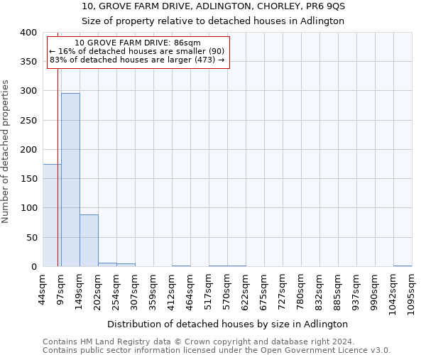 10, GROVE FARM DRIVE, ADLINGTON, CHORLEY, PR6 9QS: Size of property relative to detached houses in Adlington