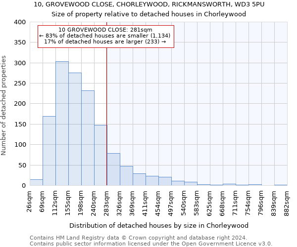 10, GROVEWOOD CLOSE, CHORLEYWOOD, RICKMANSWORTH, WD3 5PU: Size of property relative to detached houses in Chorleywood