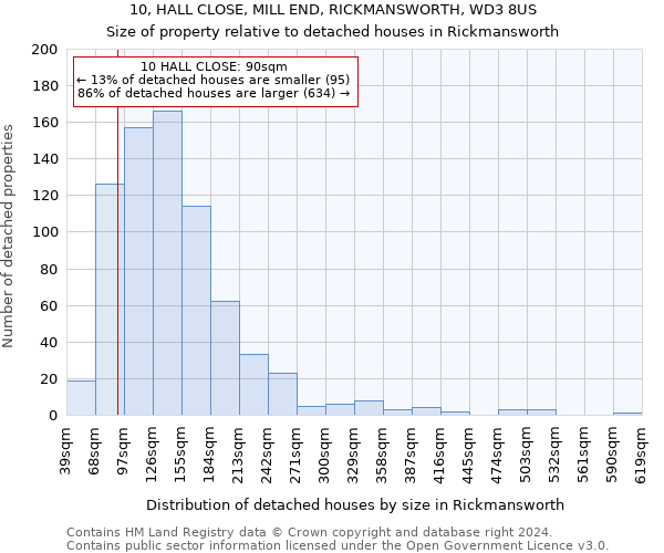 10, HALL CLOSE, MILL END, RICKMANSWORTH, WD3 8US: Size of property relative to detached houses in Rickmansworth