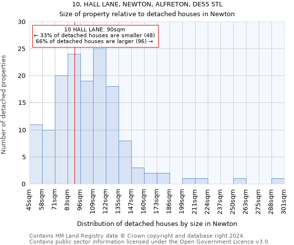 10, HALL LANE, NEWTON, ALFRETON, DE55 5TL: Size of property relative to detached houses in Newton