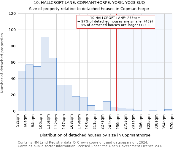 10, HALLCROFT LANE, COPMANTHORPE, YORK, YO23 3UQ: Size of property relative to detached houses in Copmanthorpe