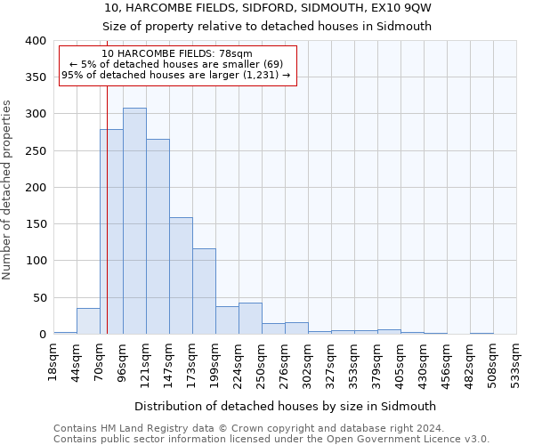 10, HARCOMBE FIELDS, SIDFORD, SIDMOUTH, EX10 9QW: Size of property relative to detached houses in Sidmouth