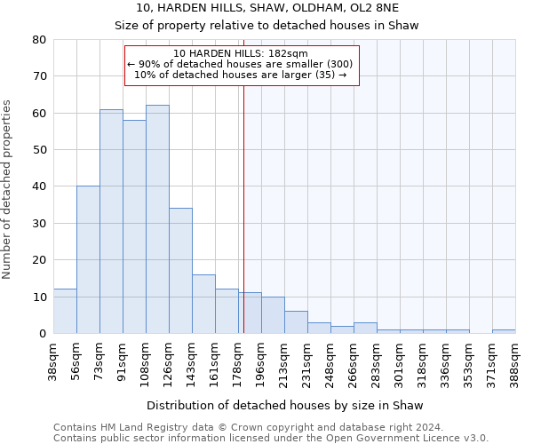 10, HARDEN HILLS, SHAW, OLDHAM, OL2 8NE: Size of property relative to detached houses in Shaw