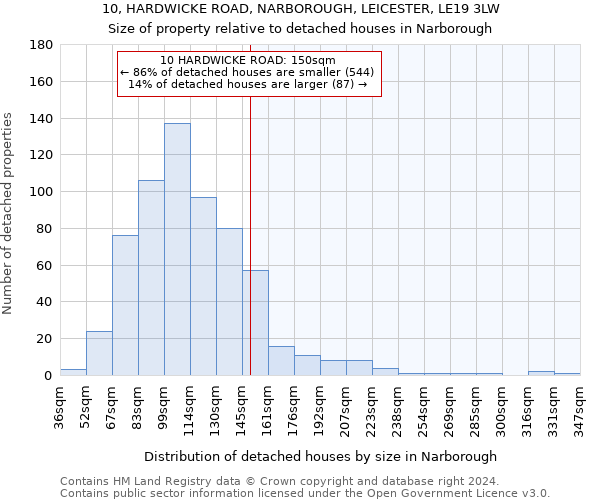 10, HARDWICKE ROAD, NARBOROUGH, LEICESTER, LE19 3LW: Size of property relative to detached houses in Narborough