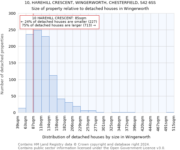 10, HAREHILL CRESCENT, WINGERWORTH, CHESTERFIELD, S42 6SS: Size of property relative to detached houses in Wingerworth