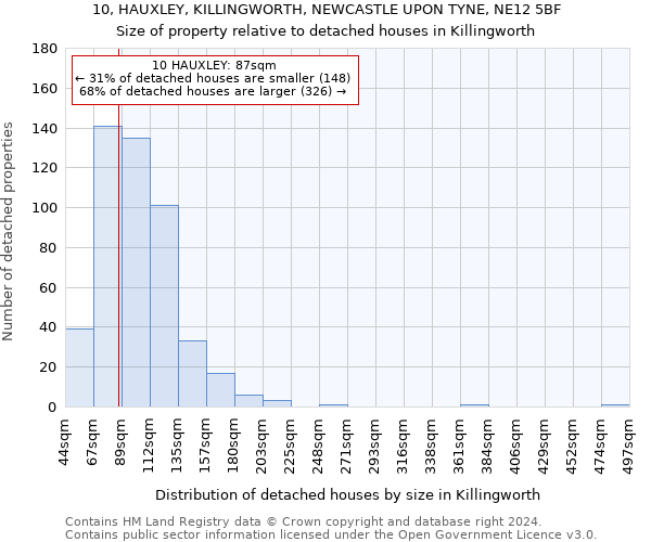 10, HAUXLEY, KILLINGWORTH, NEWCASTLE UPON TYNE, NE12 5BF: Size of property relative to detached houses in Killingworth