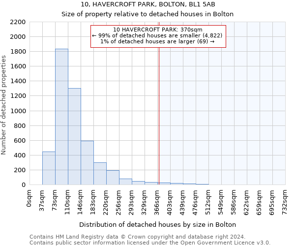 10, HAVERCROFT PARK, BOLTON, BL1 5AB: Size of property relative to detached houses in Bolton