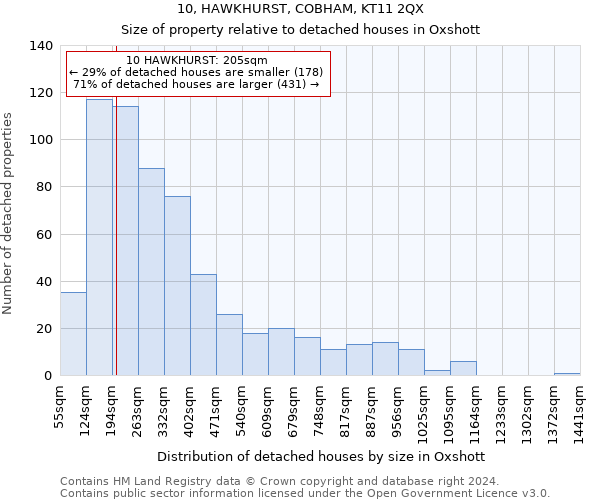 10, HAWKHURST, COBHAM, KT11 2QX: Size of property relative to detached houses in Oxshott