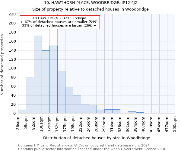10, HAWTHORN PLACE, WOODBRIDGE, IP12 4JZ: Size of property relative to detached houses in Woodbridge