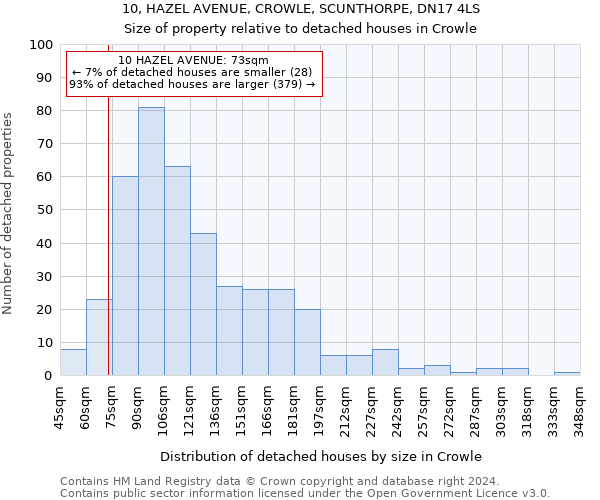 10, HAZEL AVENUE, CROWLE, SCUNTHORPE, DN17 4LS: Size of property relative to detached houses in Crowle