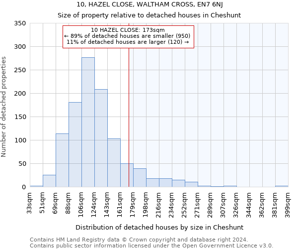 10, HAZEL CLOSE, WALTHAM CROSS, EN7 6NJ: Size of property relative to detached houses in Cheshunt